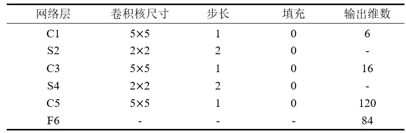 LeNet5网络模型参数