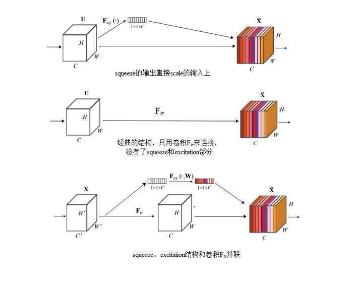 三种错误的SE结构
