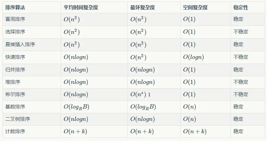 排序算法比较
